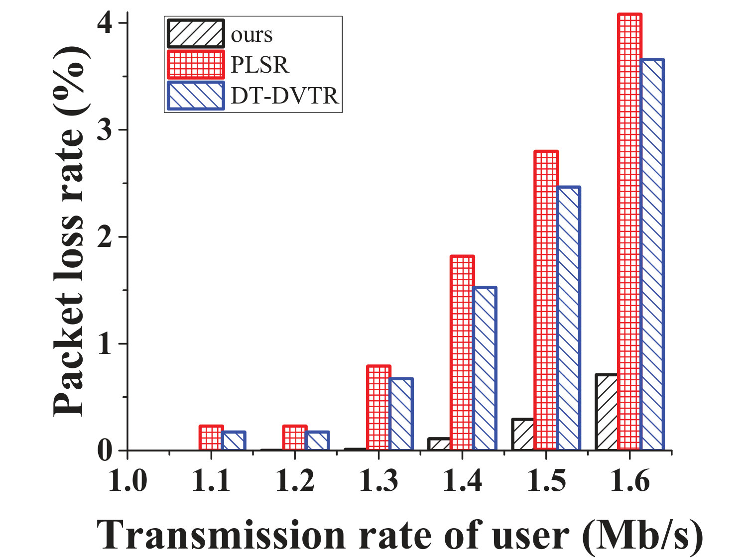 Figure 16