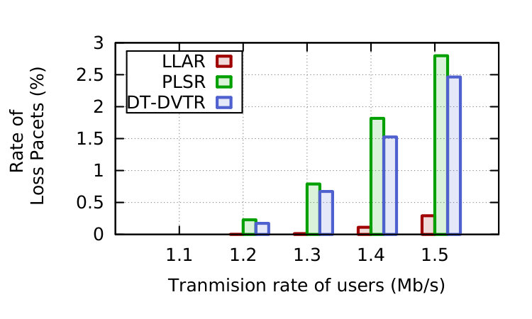 Figure 18
