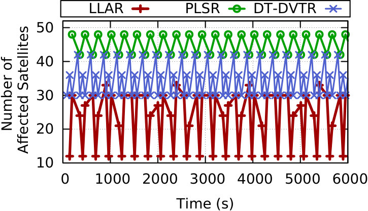 Figure 19