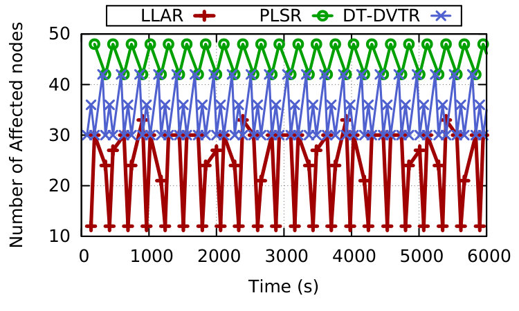 Figure 20