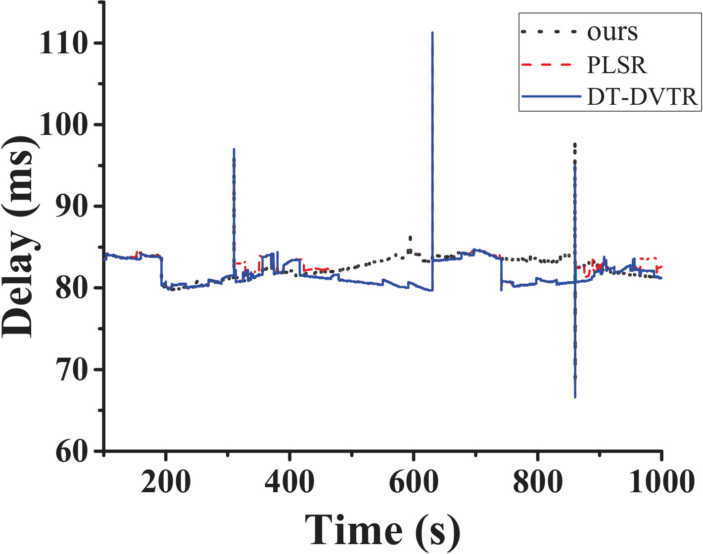 Figure 21