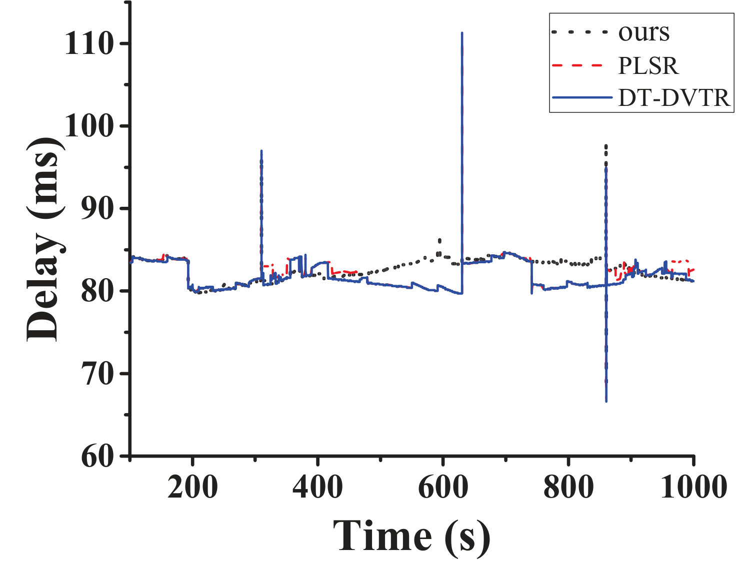 Figure 22
