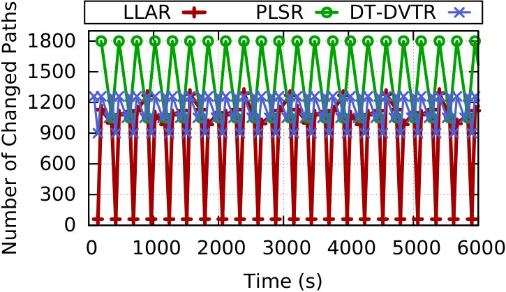 Figure 23