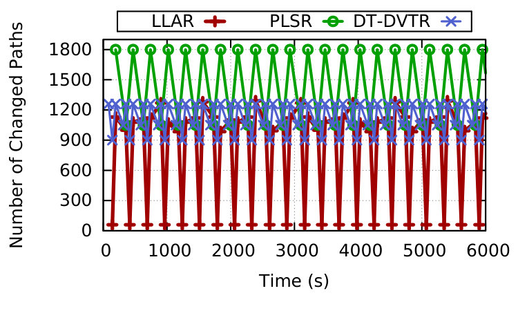 Figure 24