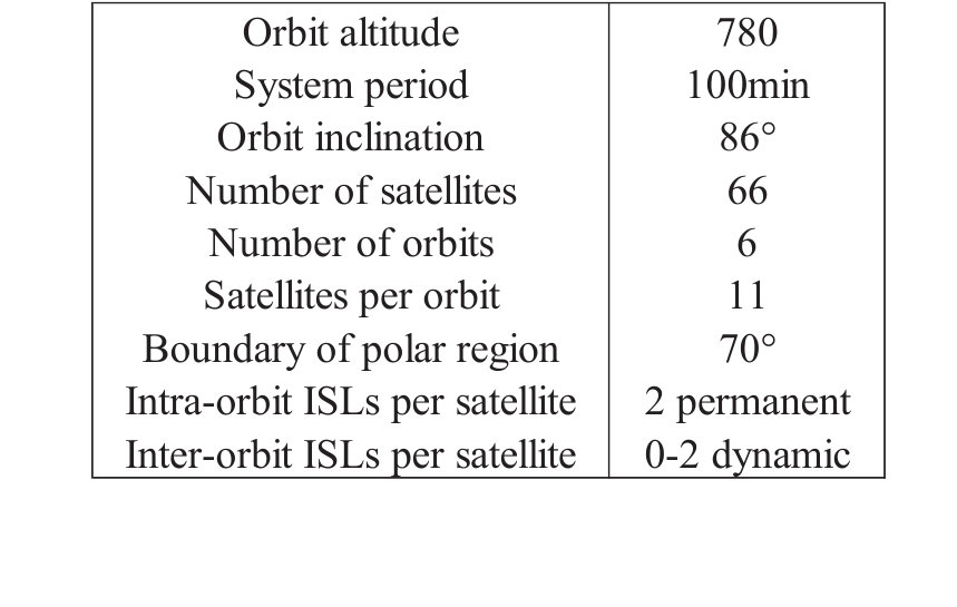 Figure 25
