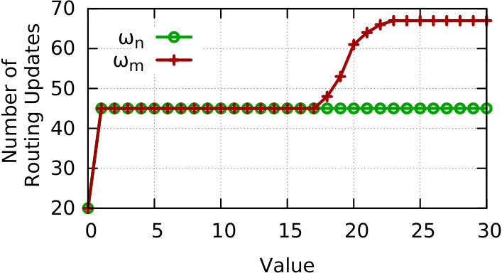 Figure 26