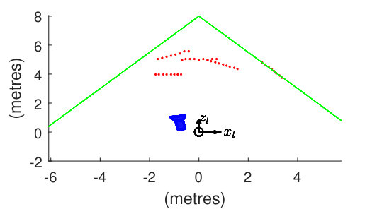 Figure 8