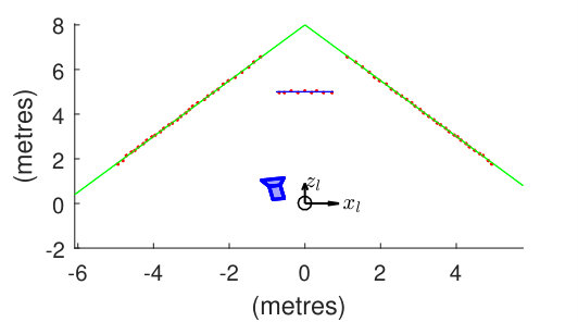 Figure 15