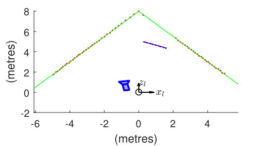 Figure 17