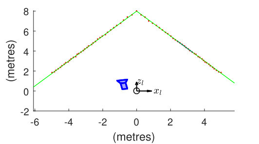 Figure 18