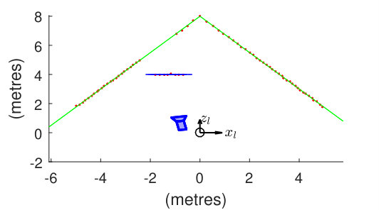 Figure 19