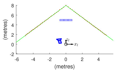 Figure 20