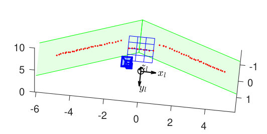 Figure 21