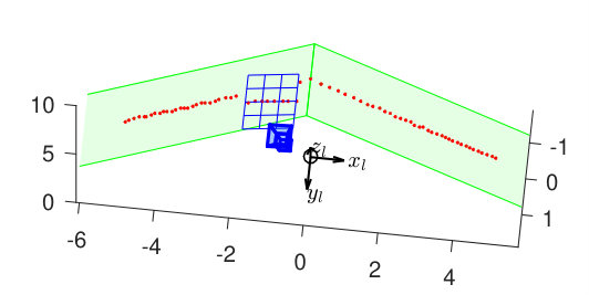 Figure 22