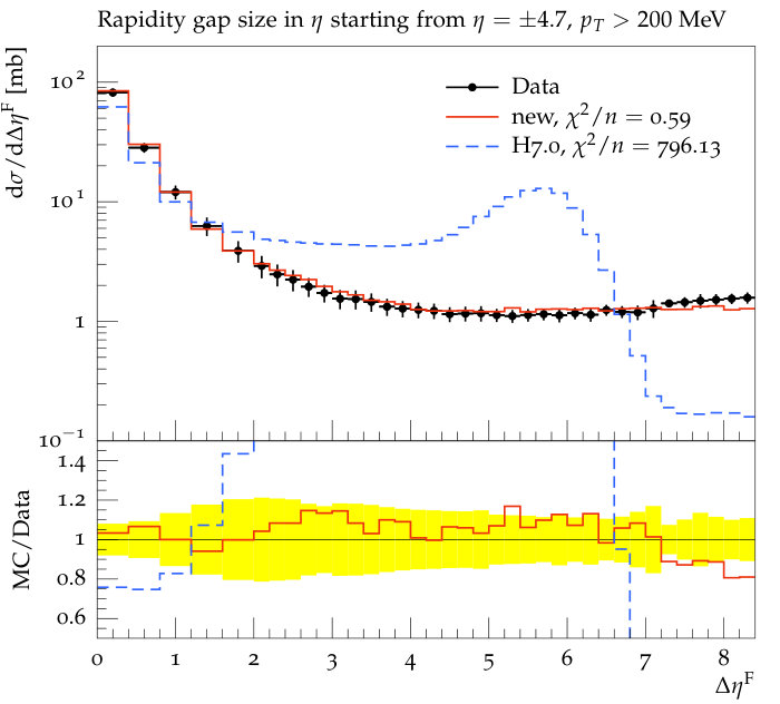 Figure 14