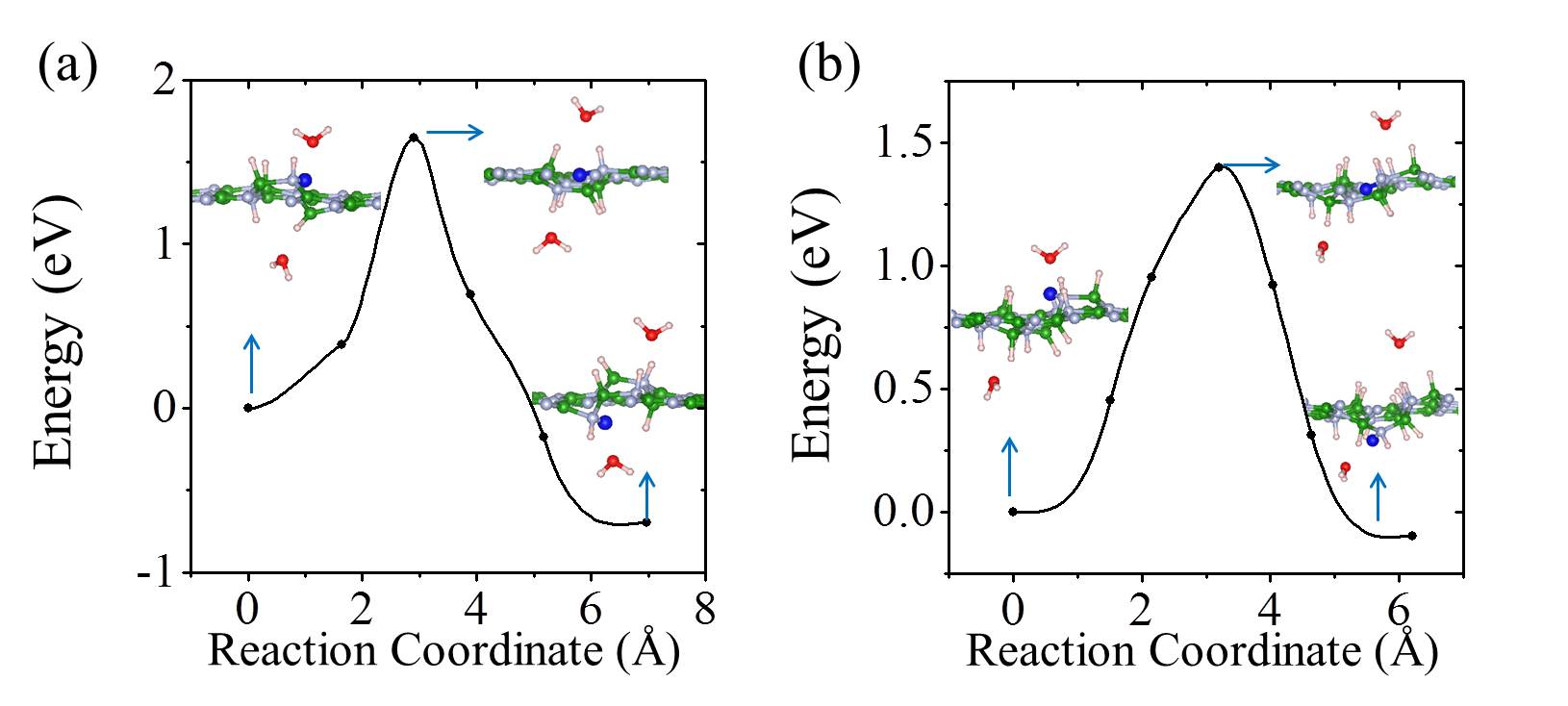 Figure 9