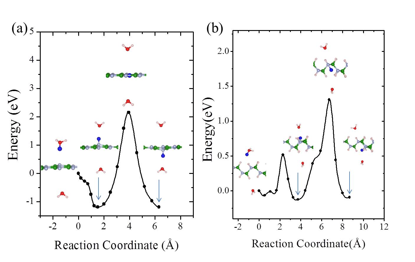 Figure 10