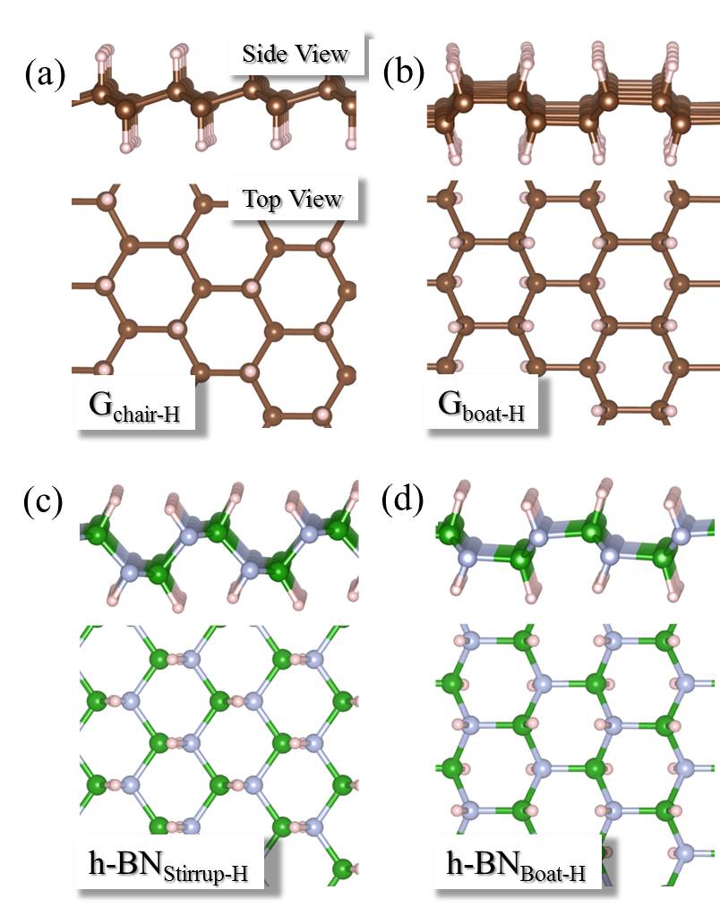 Figure 12