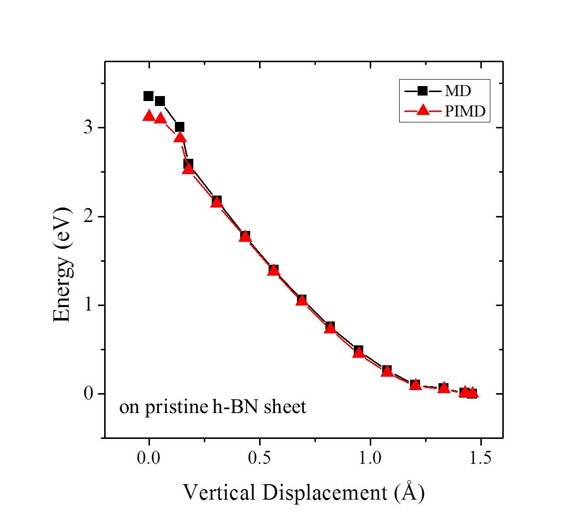 Figure 19