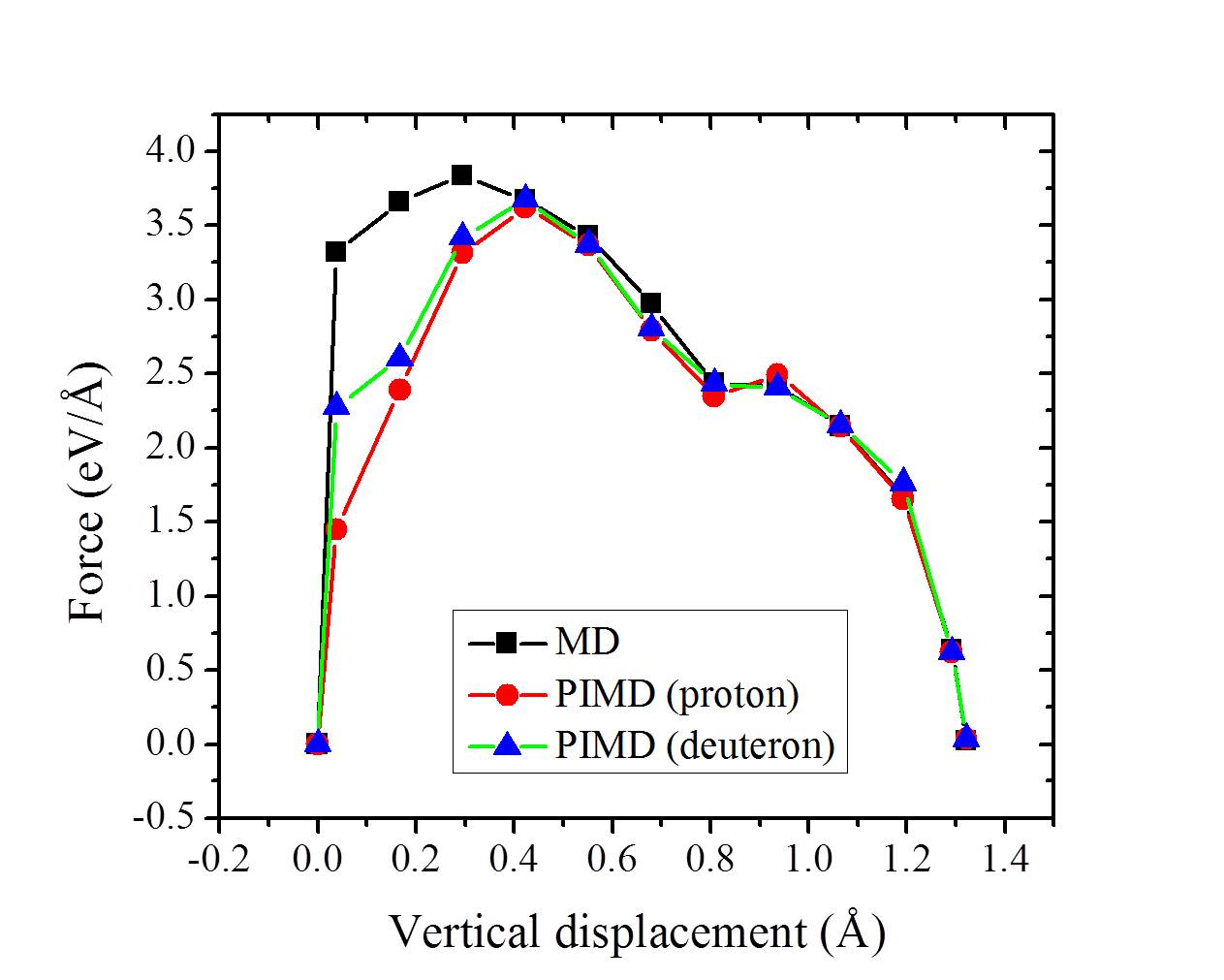 Figure 20