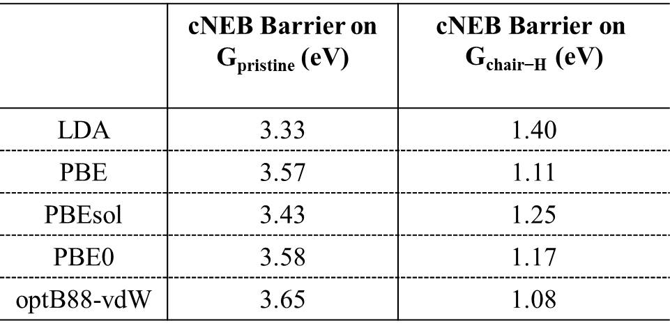 Figure 21