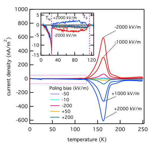 Figure 9