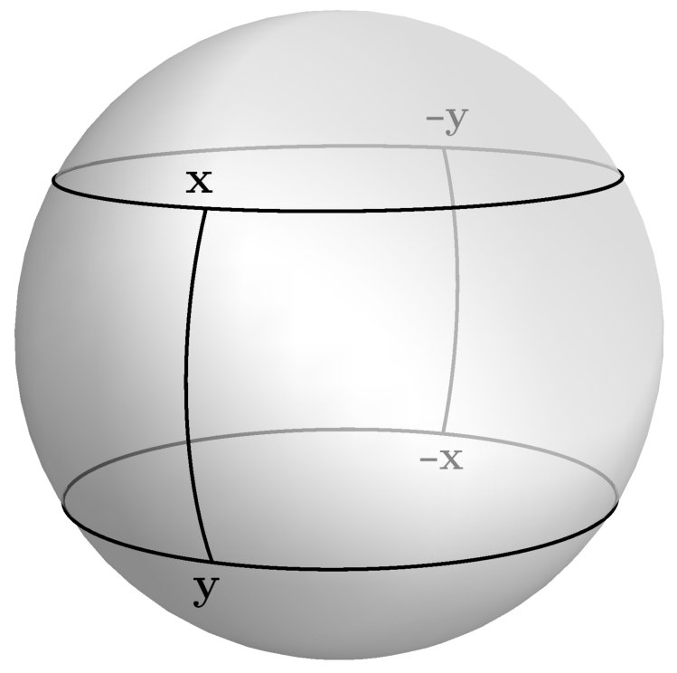 Figure 20