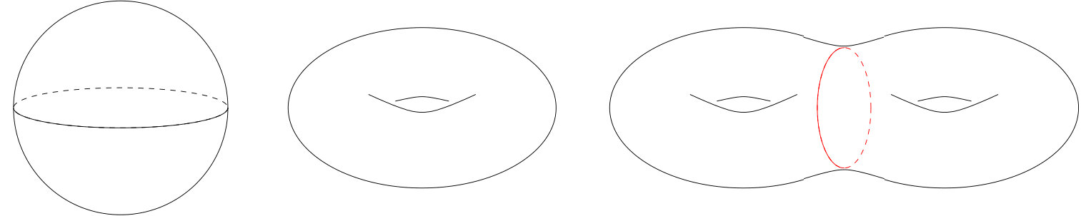 Figure 31