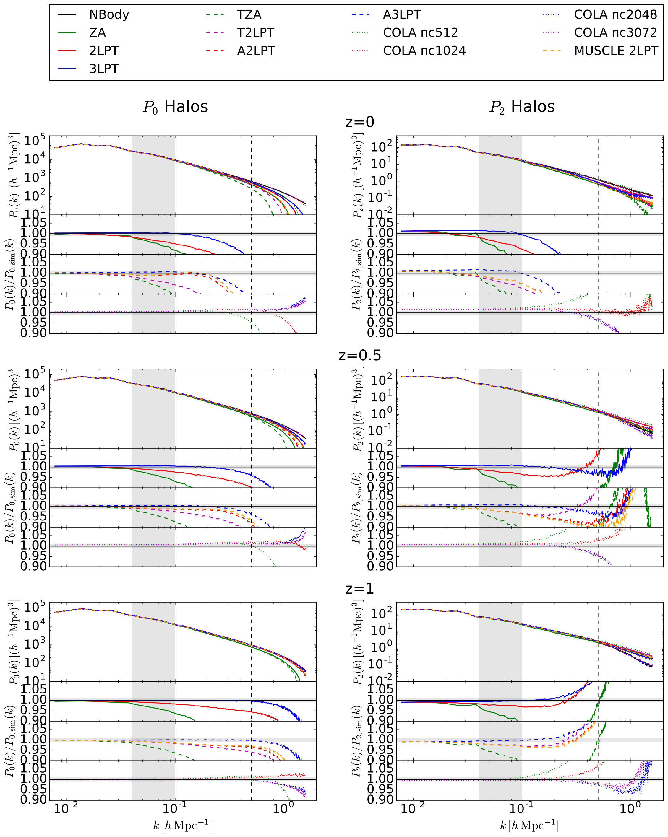 Figure 12
