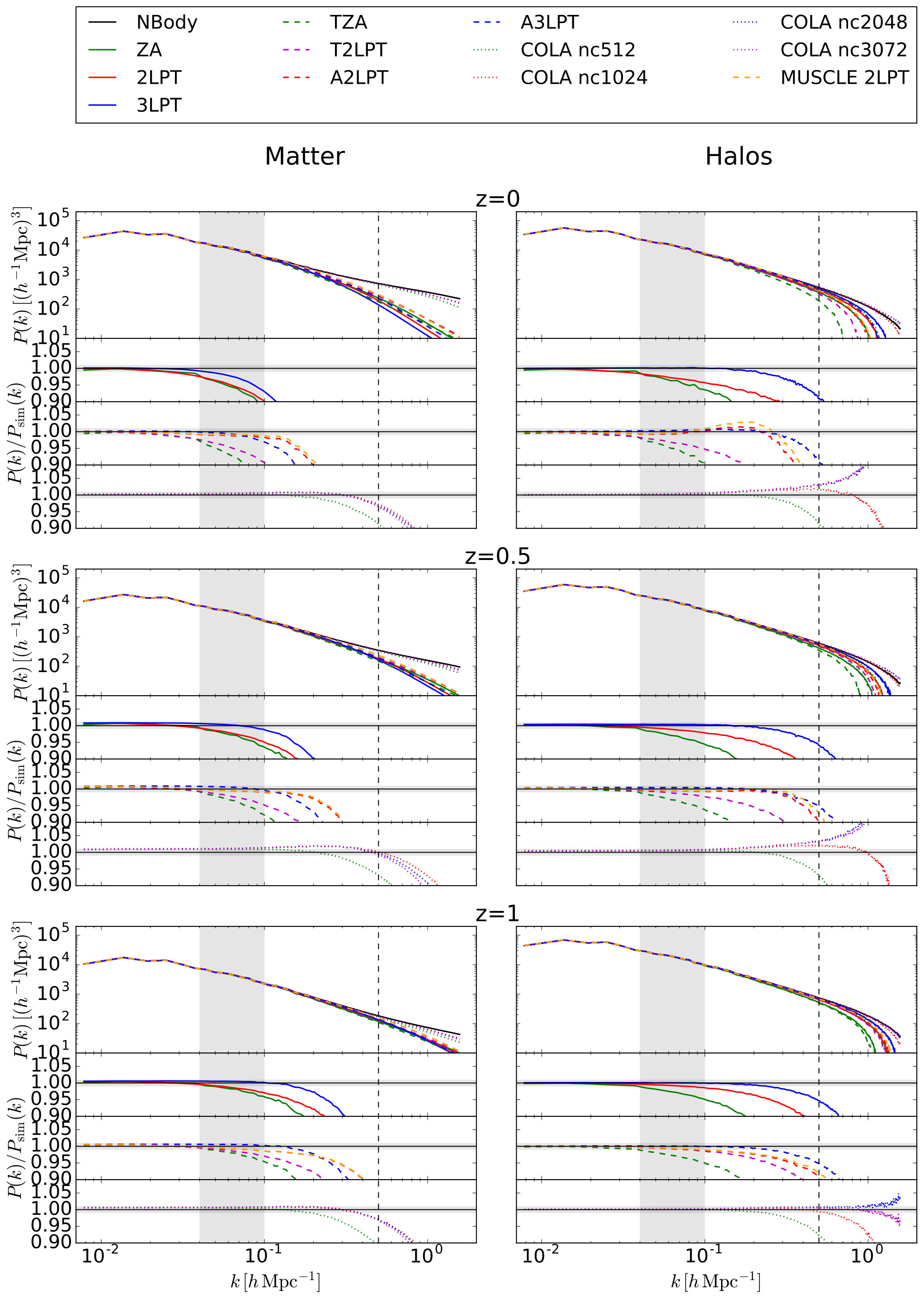 Figure 13