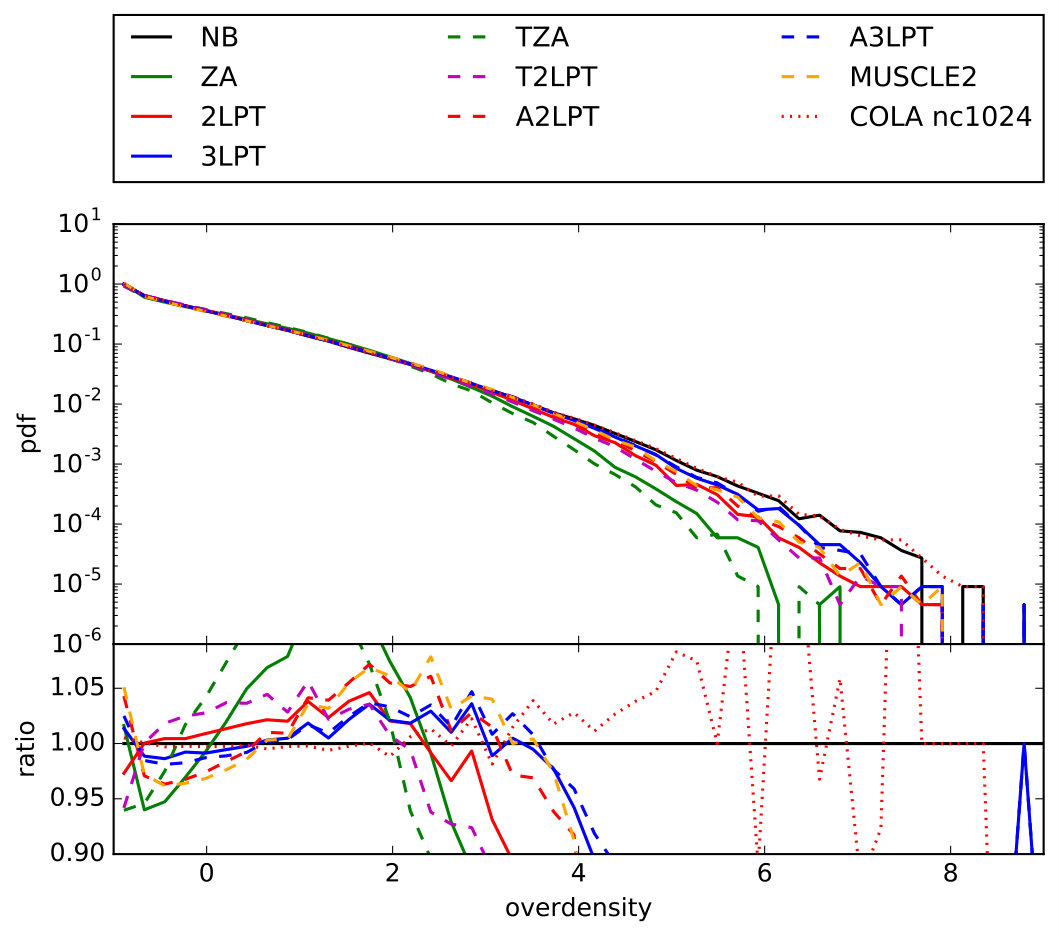 Figure 18