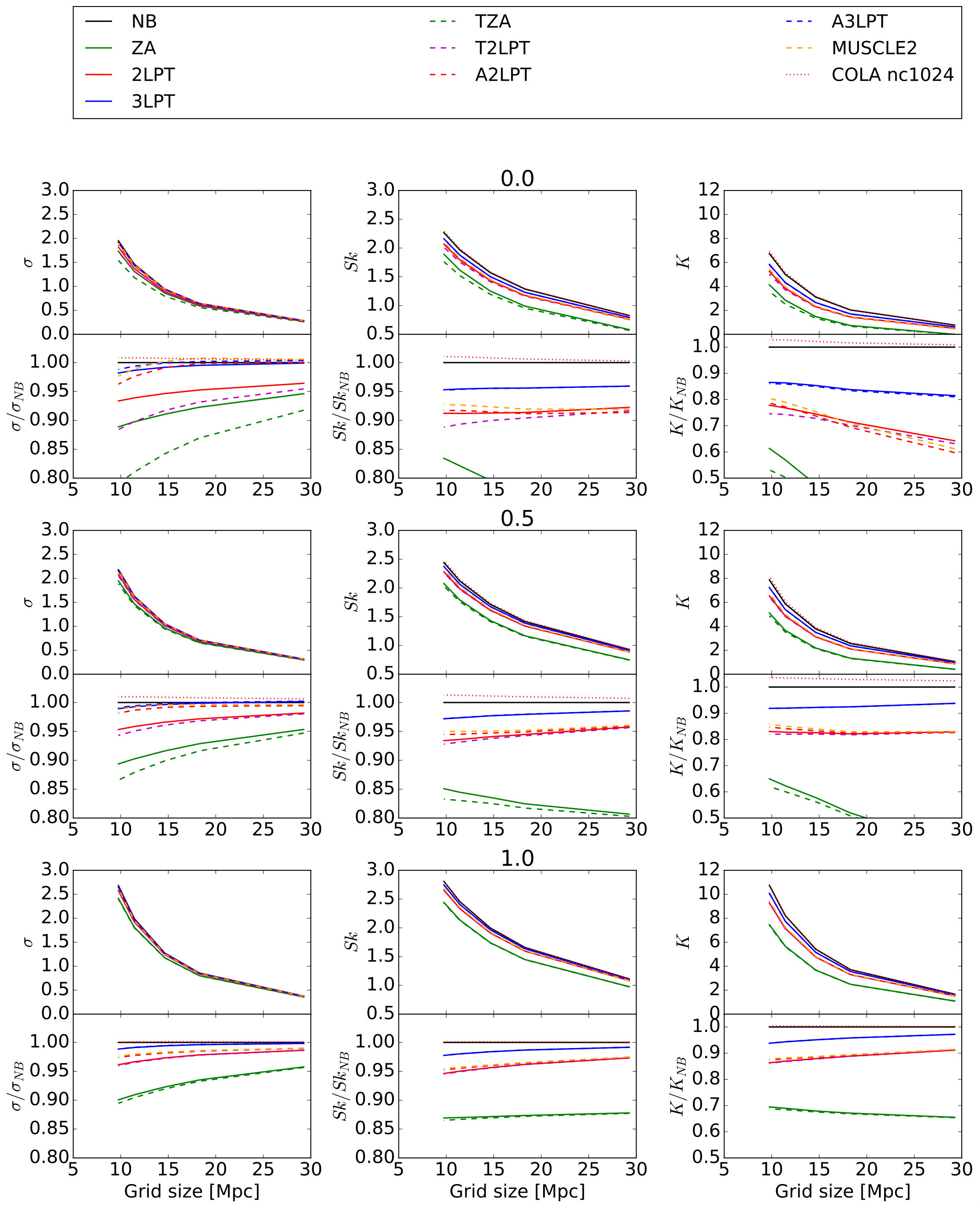 Figure 19