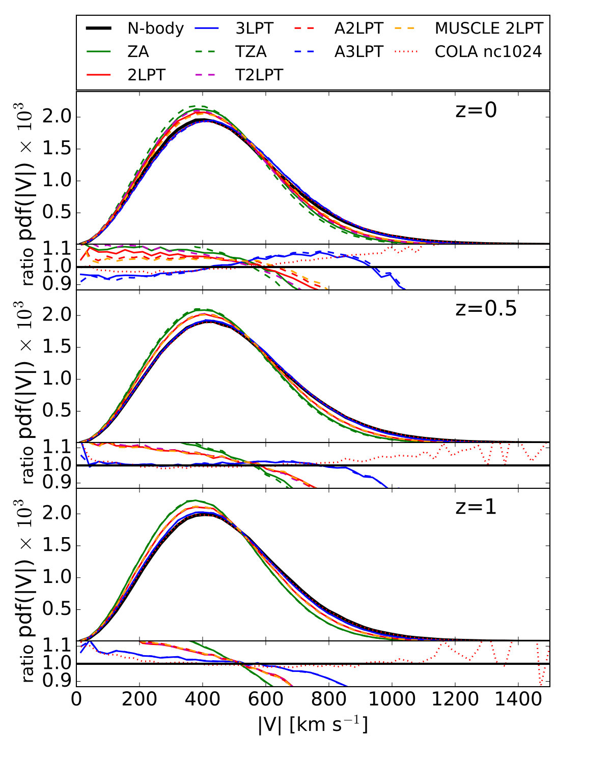 Figure 20