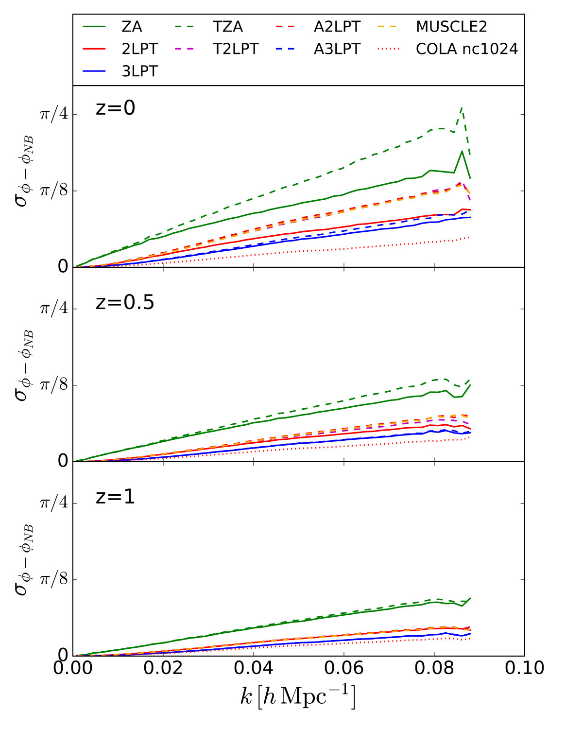 Figure 21