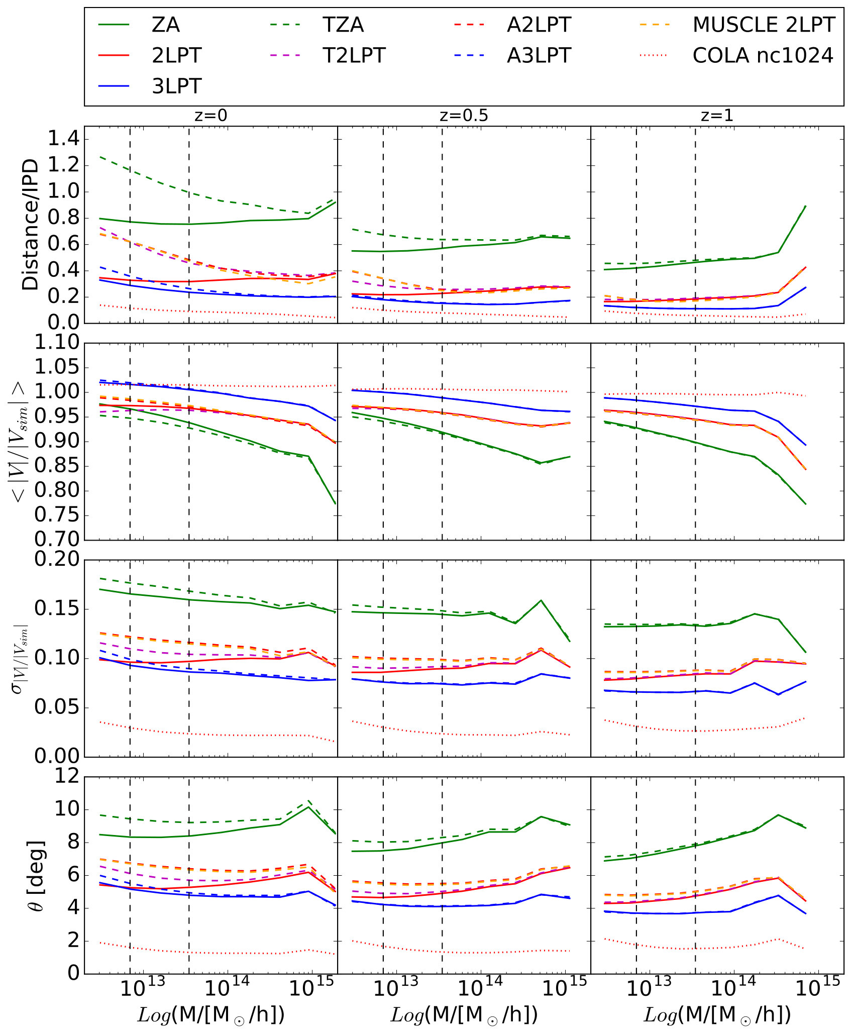 Figure 22