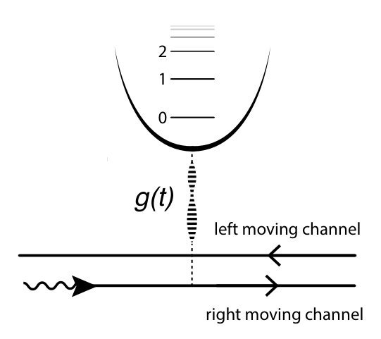 Figure 0