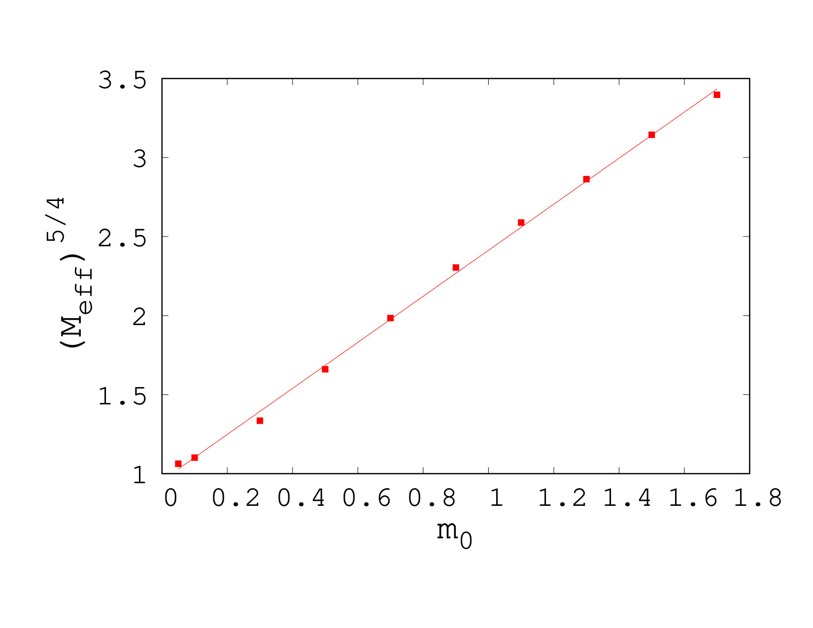 Figure 8