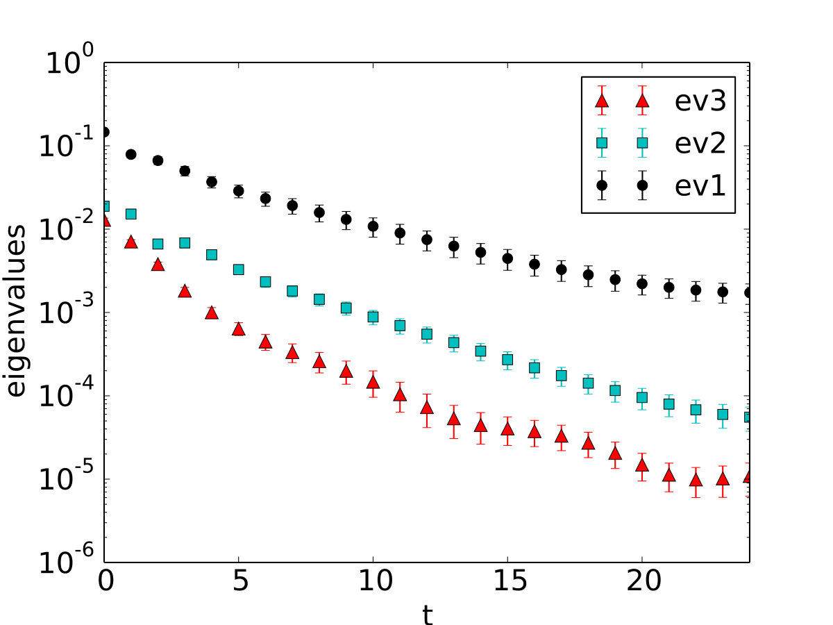 Figure 18