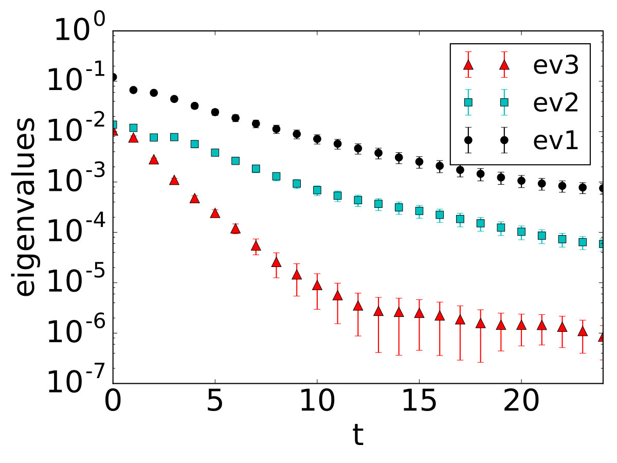 Figure 19