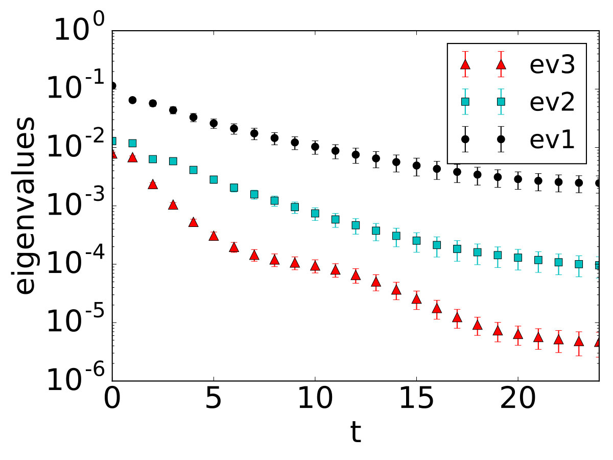 Figure 20