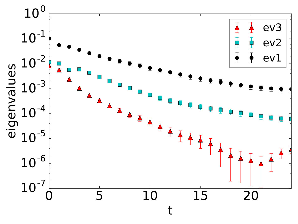 Figure 21
