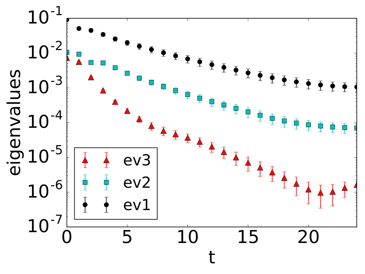 Figure 22