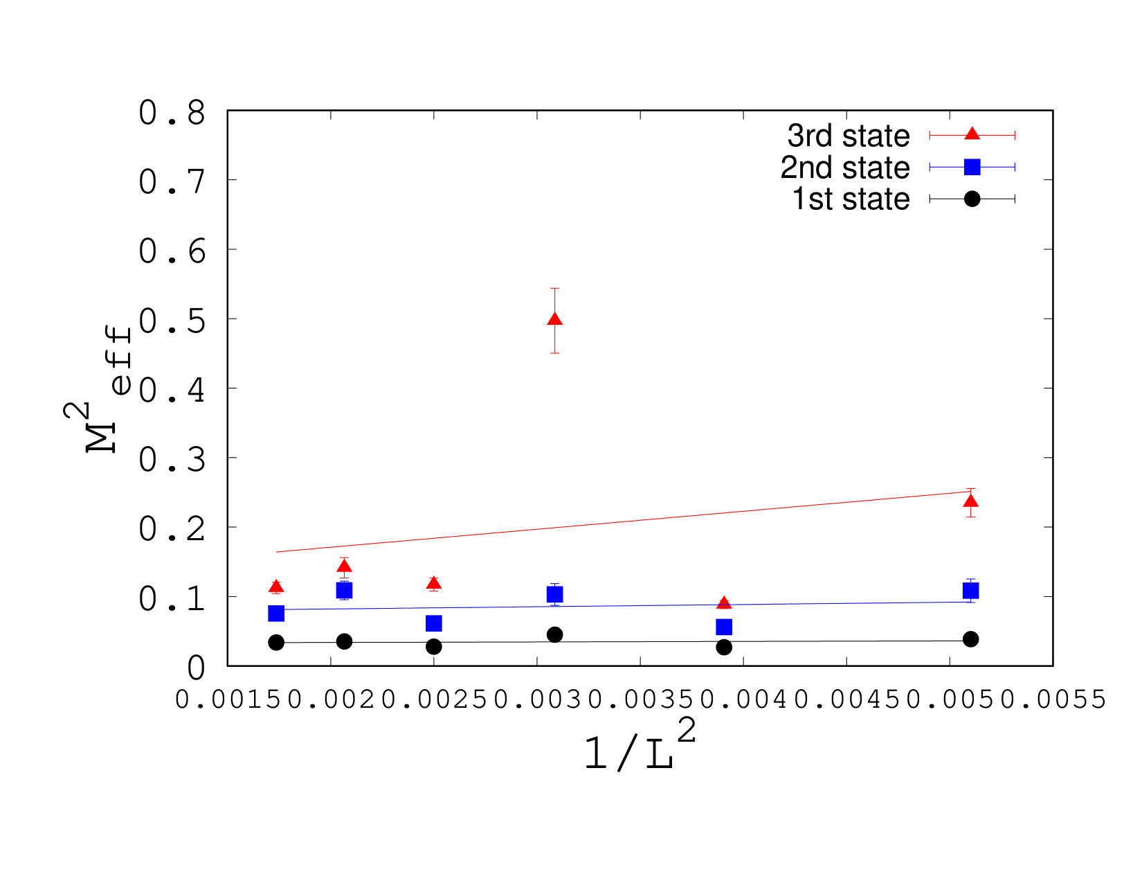 Figure 23