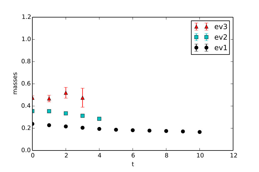 Figure 24