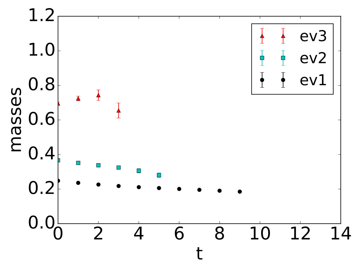 Figure 25