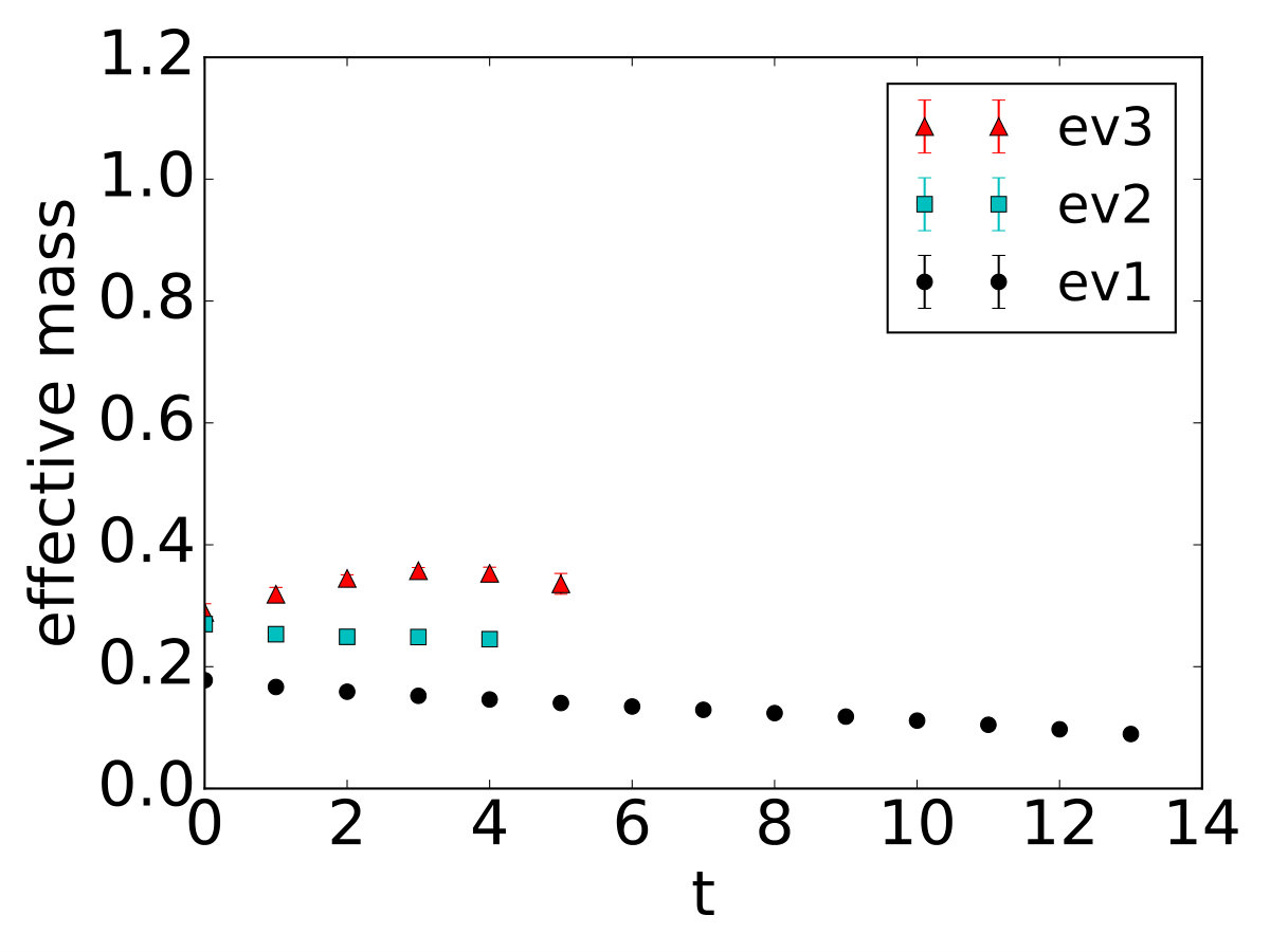 Figure 26