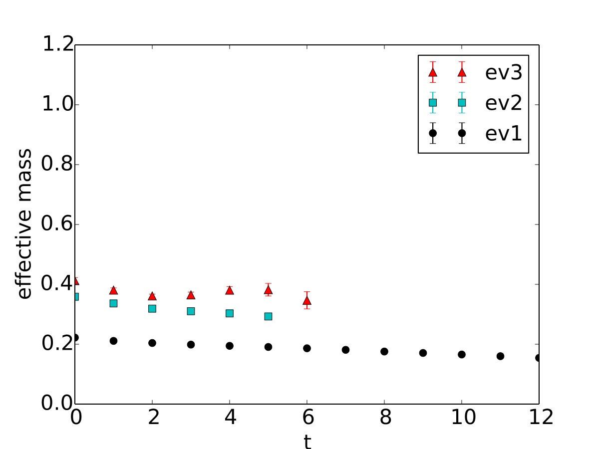Figure 27