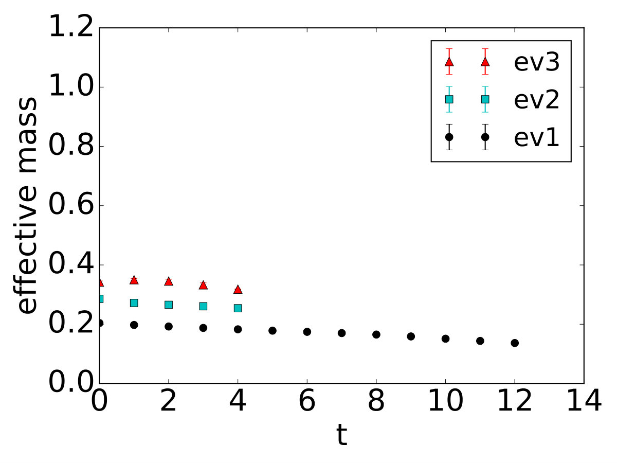 Figure 28