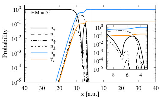 Figure 12