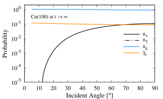Figure 14